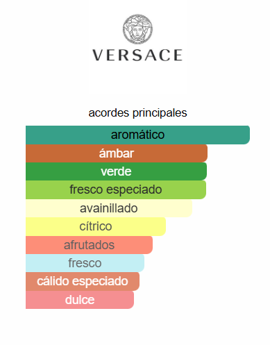 Eros Parfum 3.4 Oz- Versace
