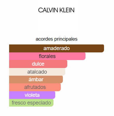 Decant: Euphoria  - Calvin Klein