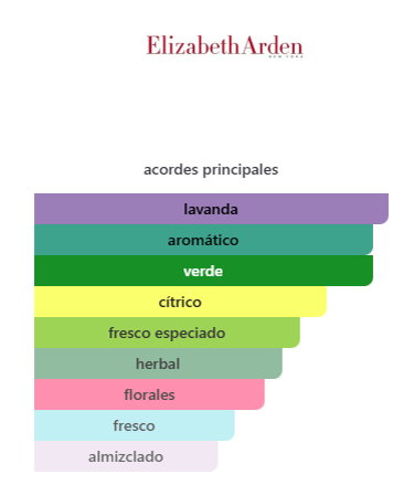 Elizabeth Arden Green Tea Lavender 3.4 Oz. EDT