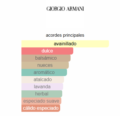 Emporio Armani Stronger With You  3.4 Oz EDP MEN - Giorgio Armani