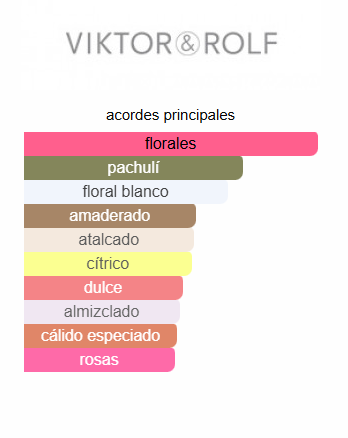 Flowerbomb  3.4 Oz EDP - Viktor&Rolf