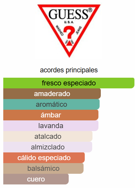 Guess Man Gold 2.5 Oz EDT - Guess