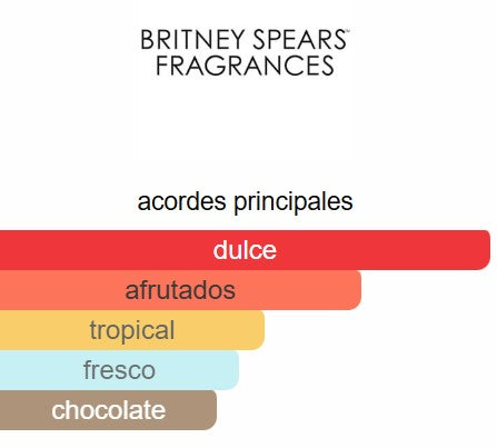 Gift set Fantasy - Britney Spears - EDP - Set de regalo de 2 piezas