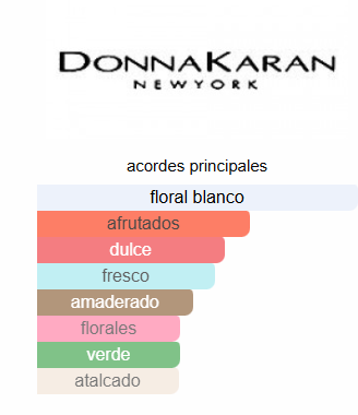 Golden Delicious 3.4 Oz EDP - DKNY