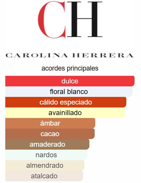 Good Girl 1.7 Oz EDP - Carolina Herrera