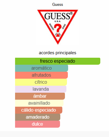 Guess Seductive Noir Homme  3.4 Oz EDT– Guess