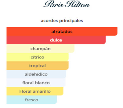 GIFT SET PARIS HILTON HEIRESS (4 PC) 3.4 OZ EDP SP / 0.34 OZ EDP SP / 3.0 OZ BL / 3.0 OZ SG