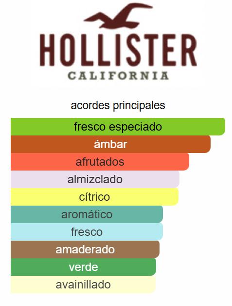 Festival Nite 3.4 Oz EDT - Hollister