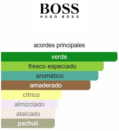 Hugo XY 3.4 Oz EDT - Hugo Boss