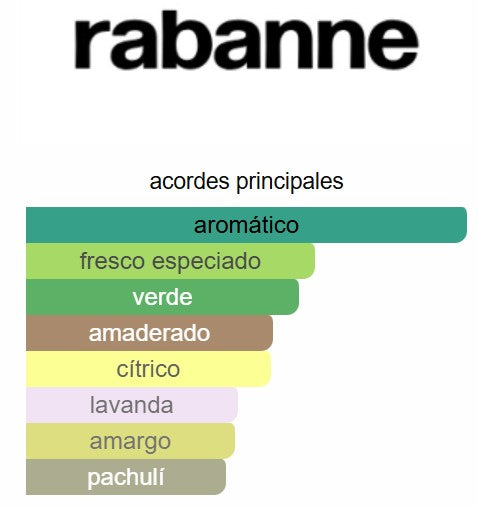 Invictus Platinum 3.4 Oz EDP - Rabanne