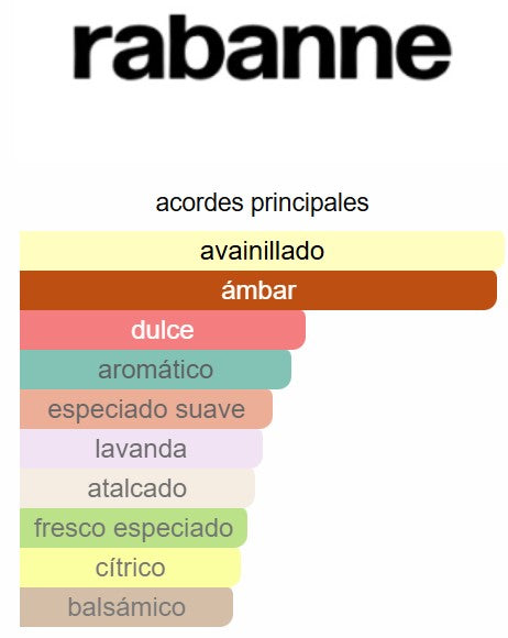 Invictus Victory 6.7 Oz  EDP - Rabanne