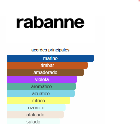 Invictus Aqua 3.4 Oz EDT - Paco Rabanne