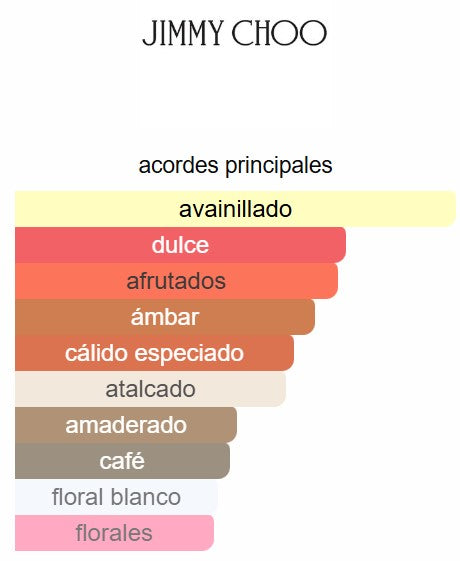 Jimmy Choo Fever 3.3 Oz EDP - Jimmy Choo