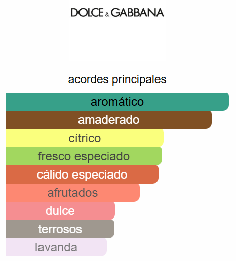 K by Dolce & Gabbana 3.4 Oz EDP - Dolce&Gabbana