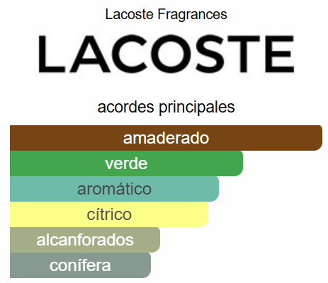 Lacoste Blanc L.12.12 For Him 3.4 Oz EDP - Lacoste