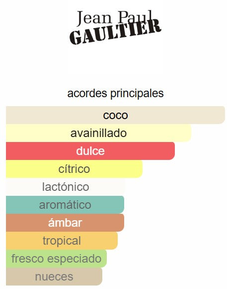 Le Beau 4.2 Oz EDT - Jean Paul Gaultier