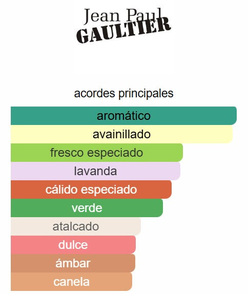 Le Male 3.4 Oz EDT - Jean Paul Gaultier