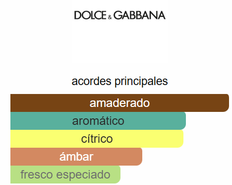 Light Blue Pour Homme Summer Vibes 4.2 Oz EDT - Dolce&Gabbana