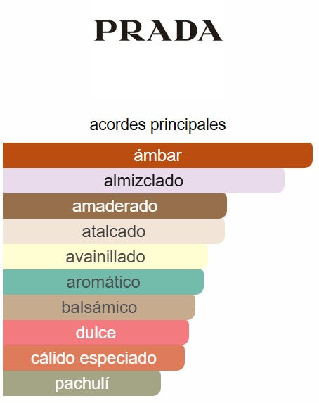 Luna Rossa Black 3.4 OZ EDP - Prada