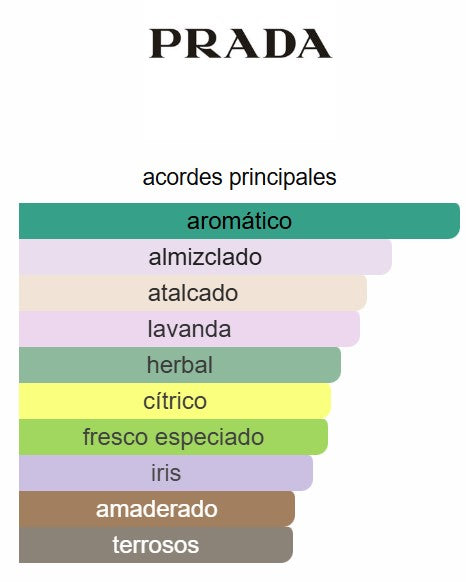 Luna Rossa Ocean 3.4 Oz EDP - Prada