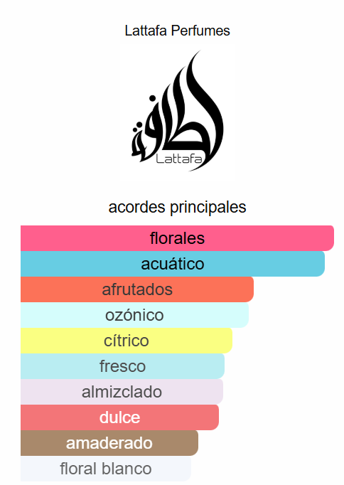 Mayar Natural Intense 3.4 Oz  EDP - Lattafa