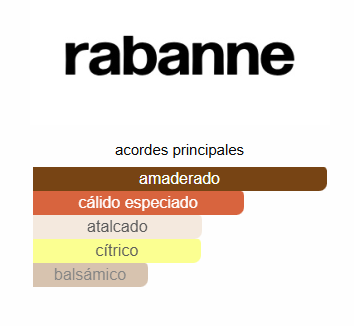 Million Gold Intense 3.4 Oz EDP - Paco Rabanne