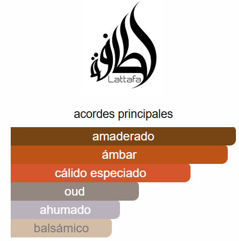 Musamam 3.4 Oz EDP - Lattafa