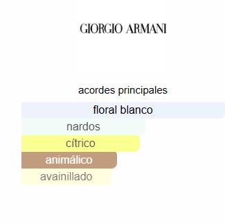 My Way 3.0 Oz EDP - Giorgio Armani