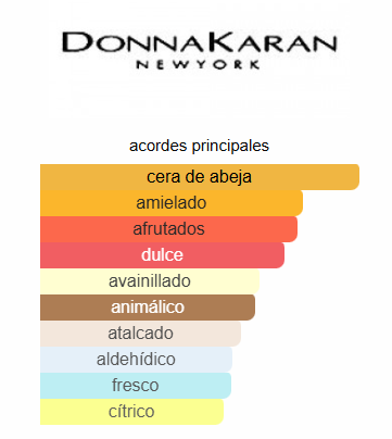 DKNY Nectar Love  3.4 Oz EDP - DKNY