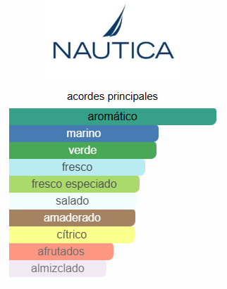 Nautica Voyage Sport EDT 3.4 OZ – Nautica