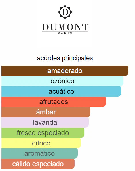 Decant: Nitro Red EDP - Dumont