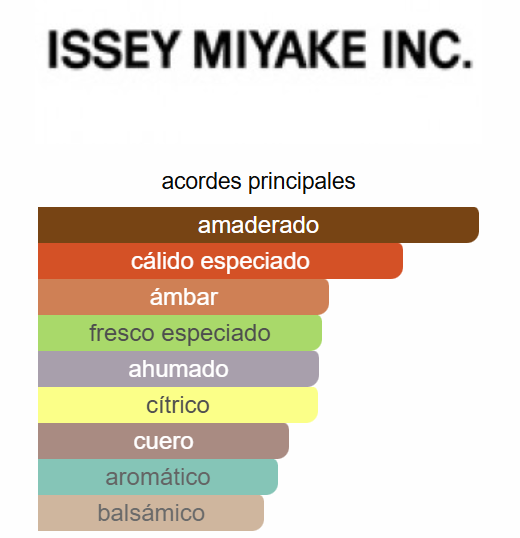 Nuit Dissey 4.2 Oz EDT - Issey Miyake