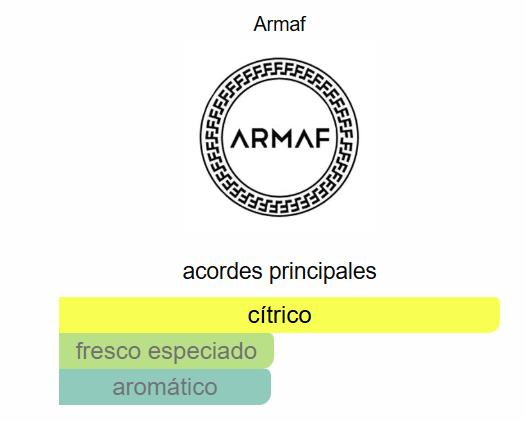 Odyssey Limoni FRESH 3.4 Oz EDP - Armaf
