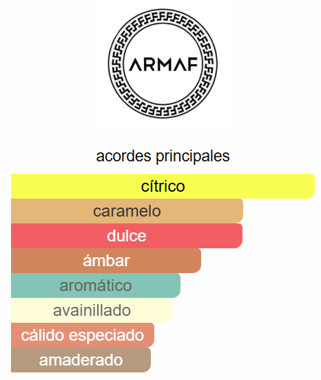 Odyssey Mandarin Sky 3.4 Oz EDP - Armaf