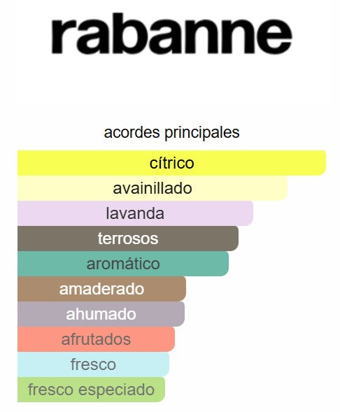 Phantom 3.4 Oz EDT - Rabanne