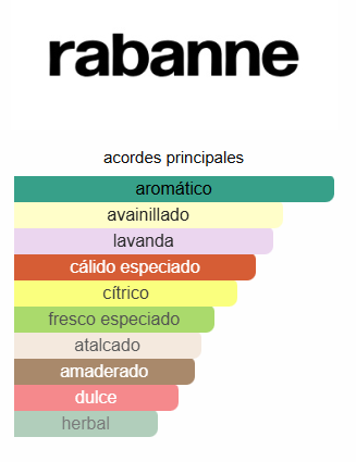 Phantom Intense Rabanne 3.4 Oz EDP - Paco Rabanne