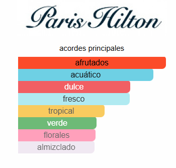 Platinum Rush 3.4 OZ EDP - Paris Hilton