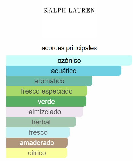 Polo Blue 4.2 Oz EDP - Ralph Lauren