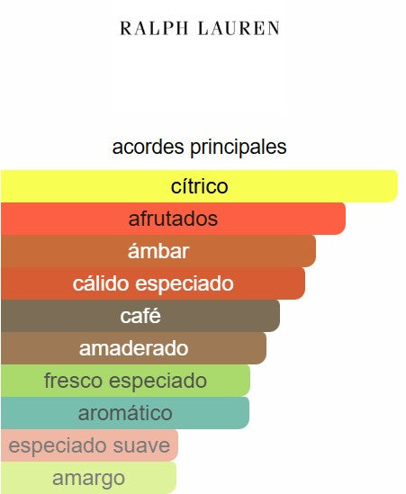 Polo Red 4.2 Oz EDP - Ralph Lauren