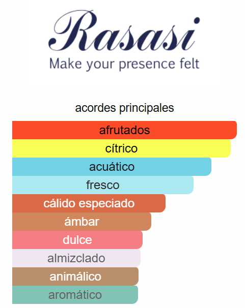 Rasasi Hawas 3.4 Oz EDP - Rasasi