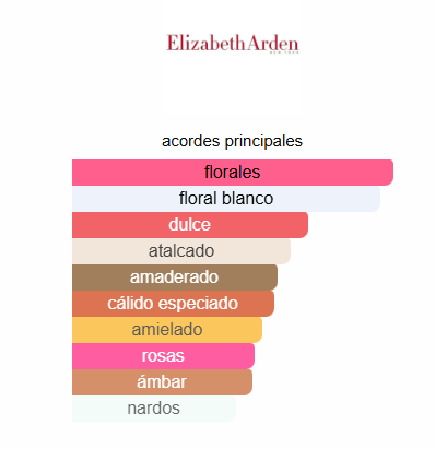 Red Door  3.3 Oz EDT  - Elizabeth Arden