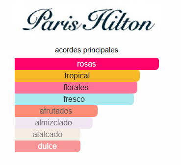 Rosé Rush 3.4 Oz EDP- Paris Hilton