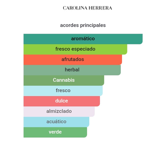 212 Heroes Forever Young 3.0 Oz EDT- Carolina Herrera