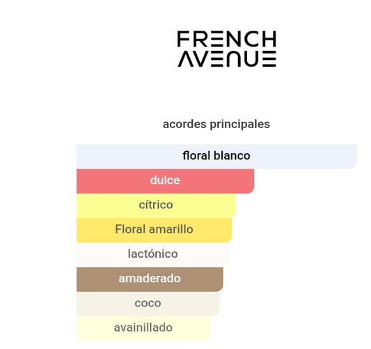 Veneno Bianco 3.4 Oz EDP - French Avenue