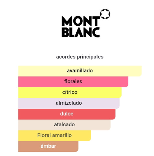 Signature 3.0 Oz EDP - Montblanc