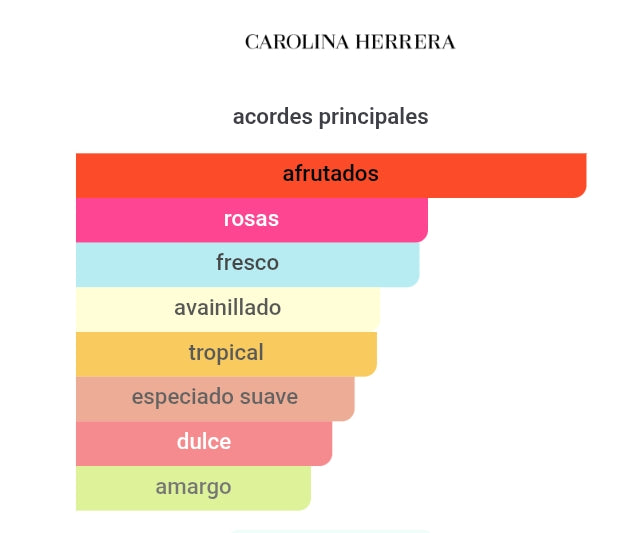 Decants : Mini Very Good Girl 10ml EDP- Carolina Herrera