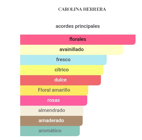 Decants: Mini Good Girl Blush 10ml EDP - Carolina Herrera