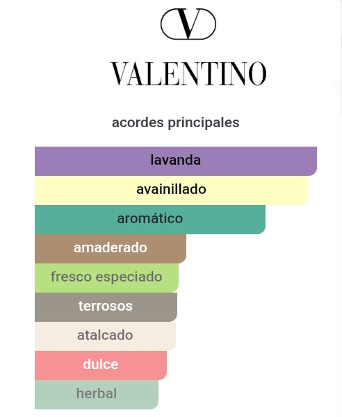 Decants: Mini Valentino Uomo Born In Roma Intense 10 Ml - Valentino