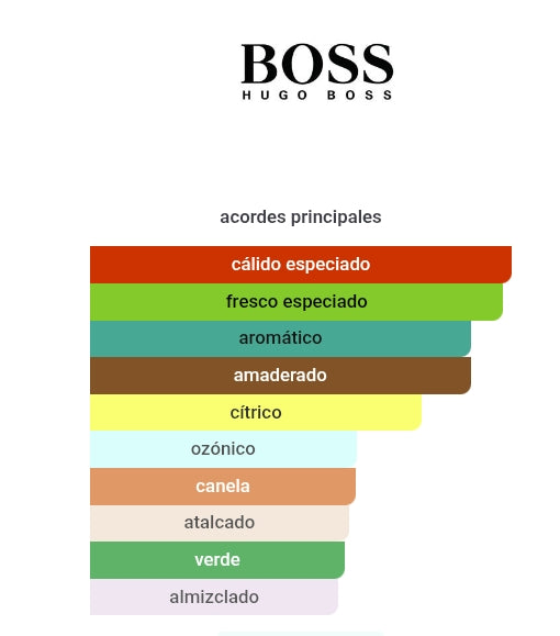 Boss In Motion (2022) 3.3 Oz EDT- Hugo Boss