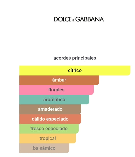Light Blue 3.4 Oz EDP - Dolce&Gabbana